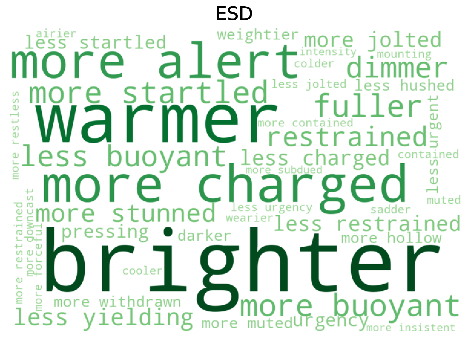 Word cloud of categorical relative instructions built from ESD.